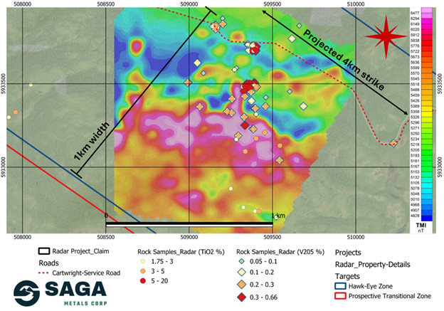 Geophysics completed over a targeted area within the Hawkeye Zone increasing width to 1km and a projected