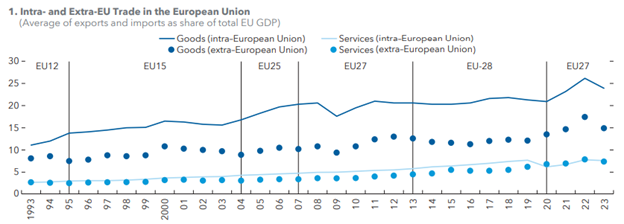 A graph of the european union
AI-generated content may be incorrect.