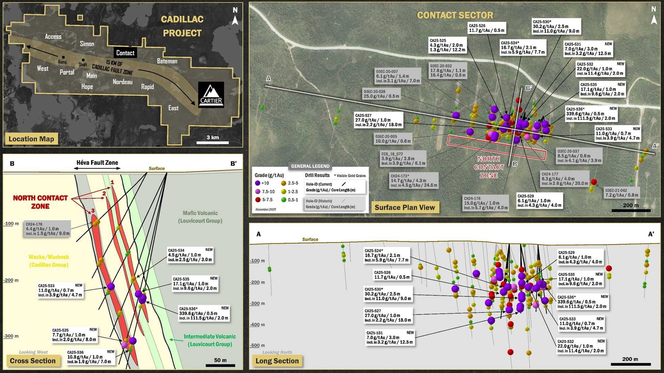 Plan view, cross and long sections of the Contact Sector