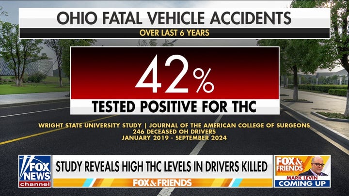 Study reveals marijuana linked to 42% of deadly car crashes in Ohio