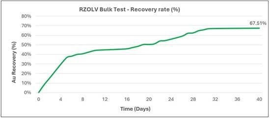 Cannot view this image? Visit: https://images.newsfilecorp.com/files/11597/279454_rzolv1_550.jpg