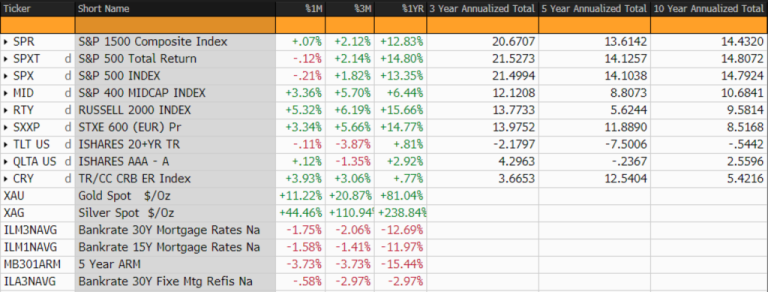 Business Conditions Monthly November 2025