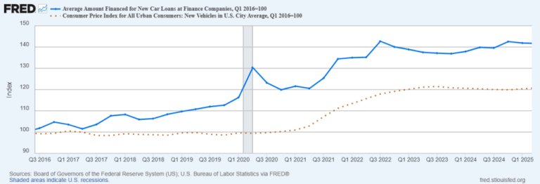 How Many Work-Hours Does a Car Cost? The Model T to Today