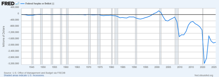 Don’t Push the Policy Button!