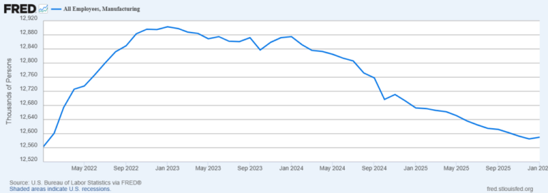 Mission Accomplished? A Reality Check on Trump’s Tariffs