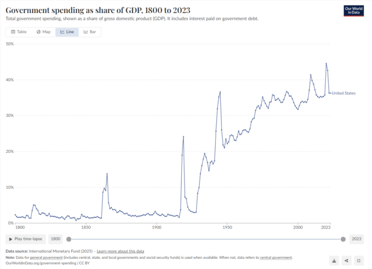 Markets, Dignity, and Moral Responsibility: an Economist’s Response to Pope Leo XIV’s Dilexi Te