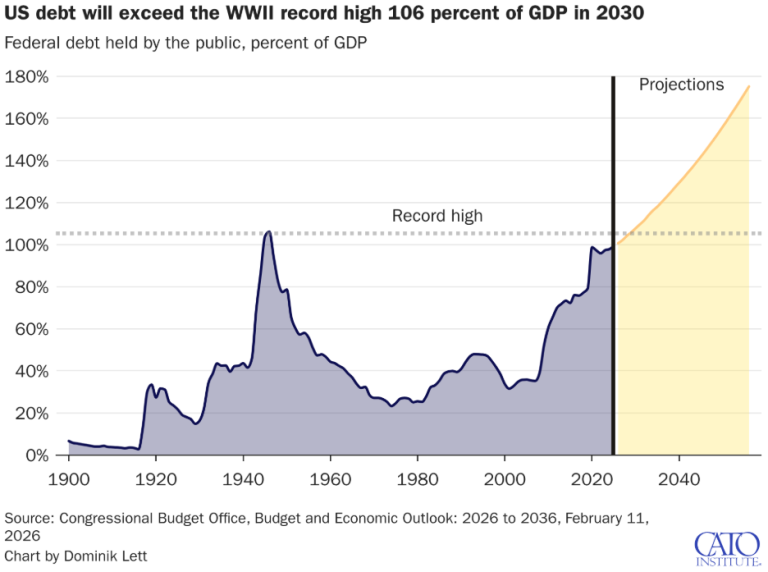 America Can’t Tariff Its Way Out of This Debt Crisis