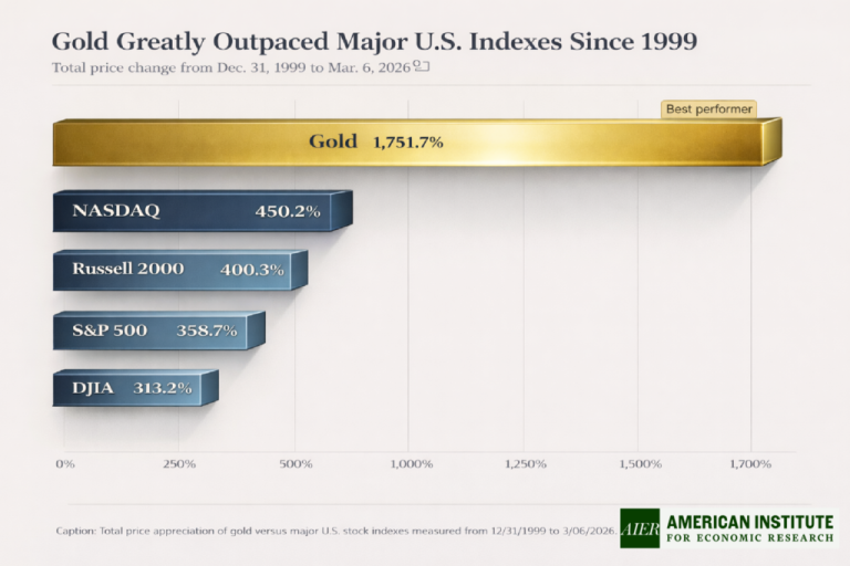 Why Gold Continues to Buck Trends and Outperform Stocks