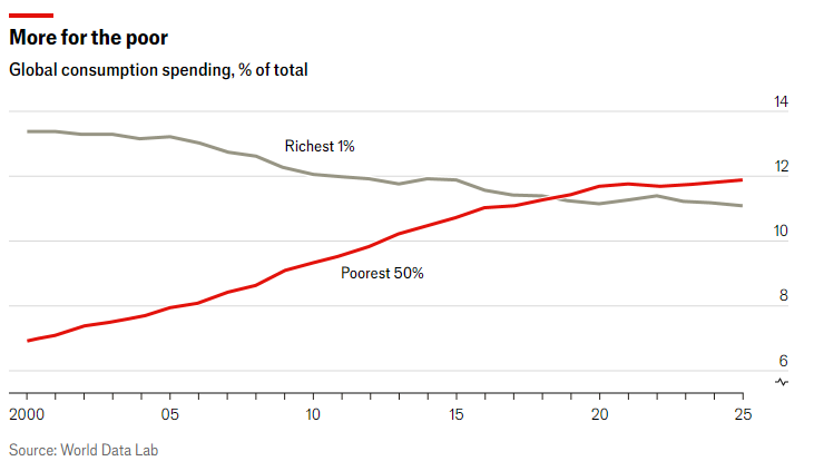 Stop Lamenting Inequality—Start Questioning Bad Policy