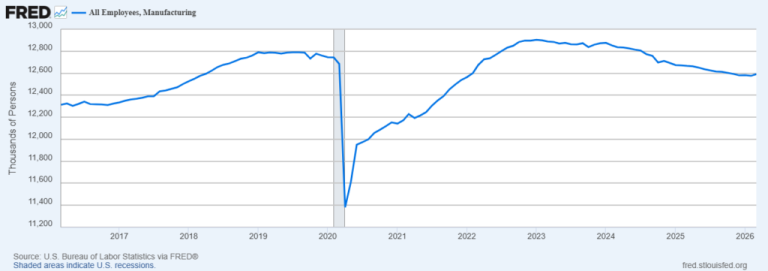 Trump’s Greatest ‘Art of the Deal’