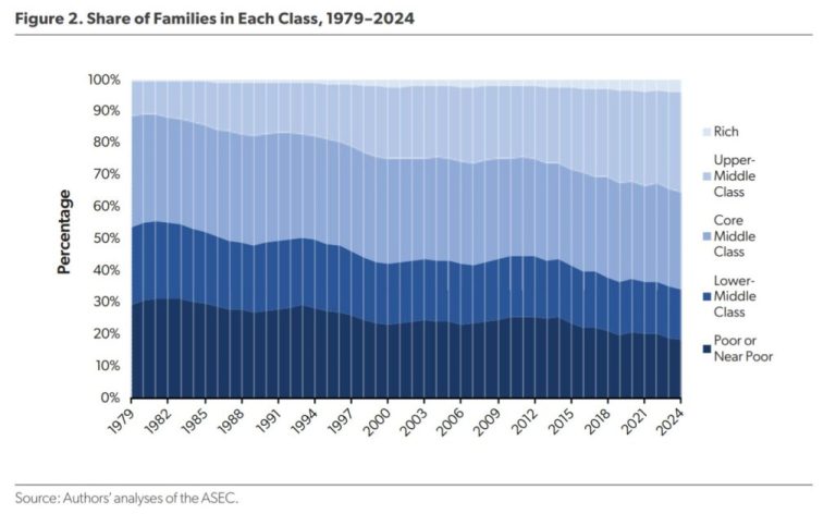 The Boomers vs. Millennials Debate Misses the Bigger Economic Point