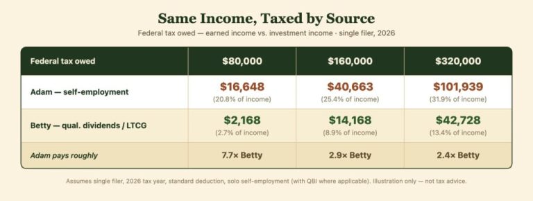 The Myth of the Free-Riding Billionaire: Ray Madoff’s ‘The Second Estate’